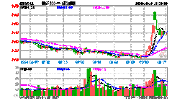 投资20元一小时赚500,真实经典策略设计_VR型43.237