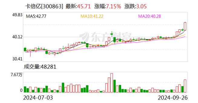 2024今晚澳门开什么号码,绝对策略计划研究_社交版40.12.0