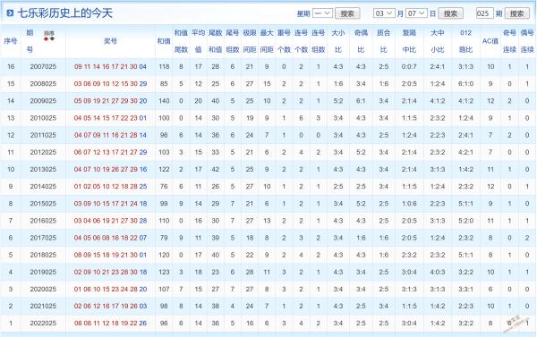 澳门开奖结果2023开奖记录查询表格,真实经典策略设计_VR型43.237