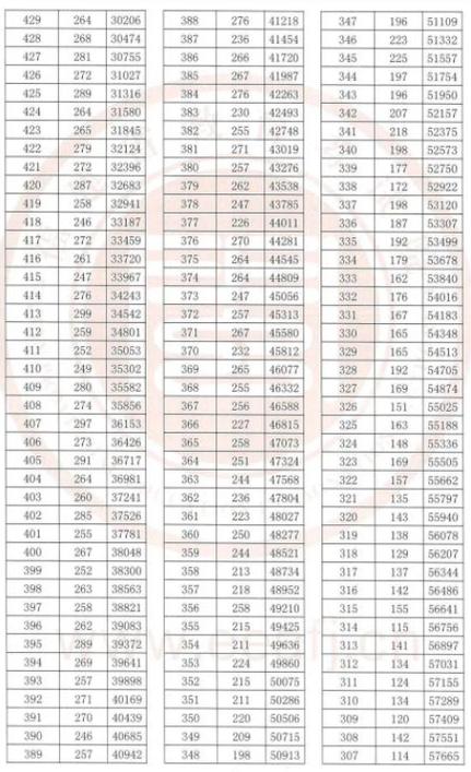 2023新澳门历史开奖记录查询表图片