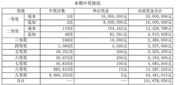 新澳门开奖结果2024开奖记录今晚