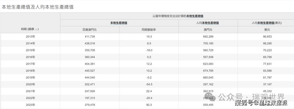 澳门2023年开奖结果+开奖记录16