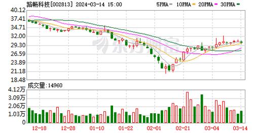 澳门六开全部免费资料2023