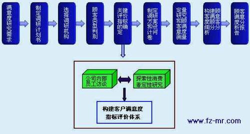 新澳门最近15期开奖号码