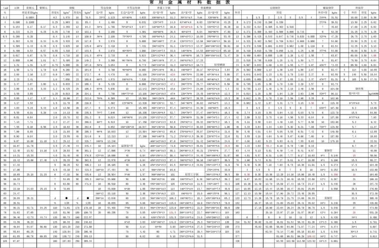 澳门2000年第十期开奖记录