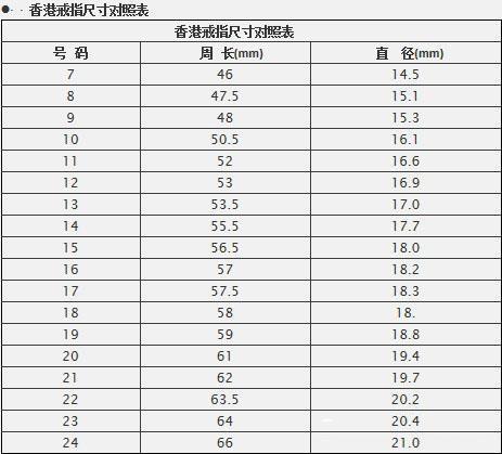 香港历史记录近15期查询表最新