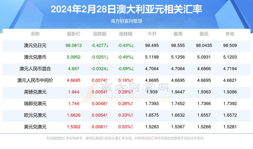 新澳精准资料免费提供网站有哪些