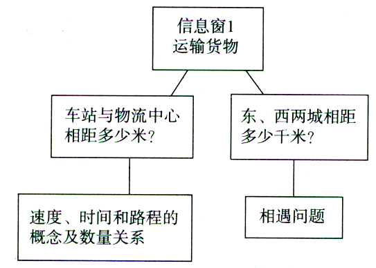 大型物流运输