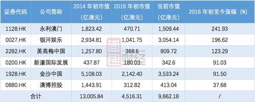 澳门六合历史记录,绝对策略计划研究_社交版40.12.0