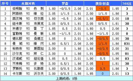 澳彩全年历史图库,绝对策略计划研究_社交版40.12.0