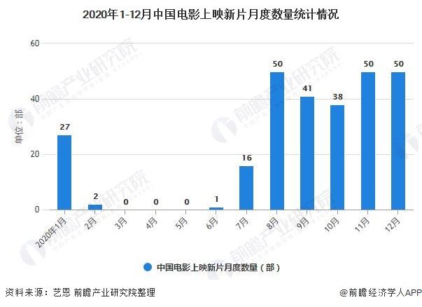 2021年国产电影排行榜,真实经典策略设计_VR型43.237