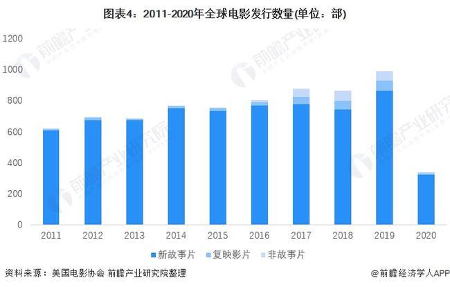 2020年最新电影排行榜,设计策略快速解答_VR型43.237