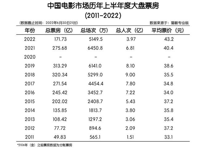 电影实时最新票房排行榜,设计策略快速解答_整版DKJ656.74