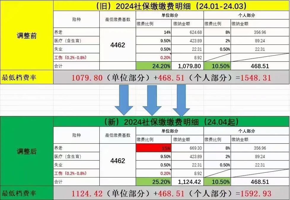 国内货物运输保险的费率有什么,真实经典策略设计_VR型43.237