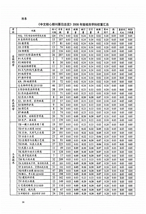 北大核心体育类期刊有哪些,设计策略快速解答_整版DKJ656.74