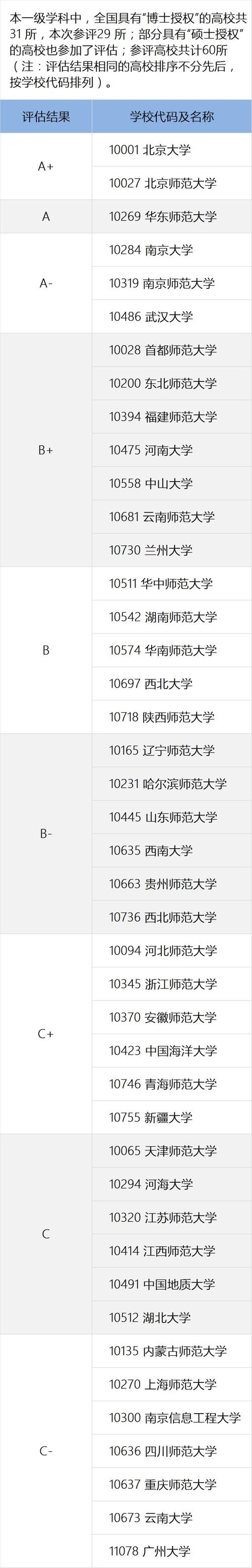 第五轮学科评估体育学,设计策略快速解答_整版DKJ656.74