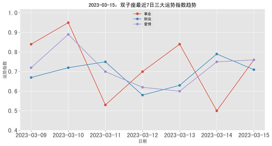 双子座今日运势最准的,绝对策略计划研究_社交版40.12.0