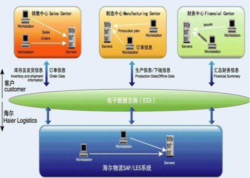 物流运输物流,设计策略快速解答_整版DKJ656.74