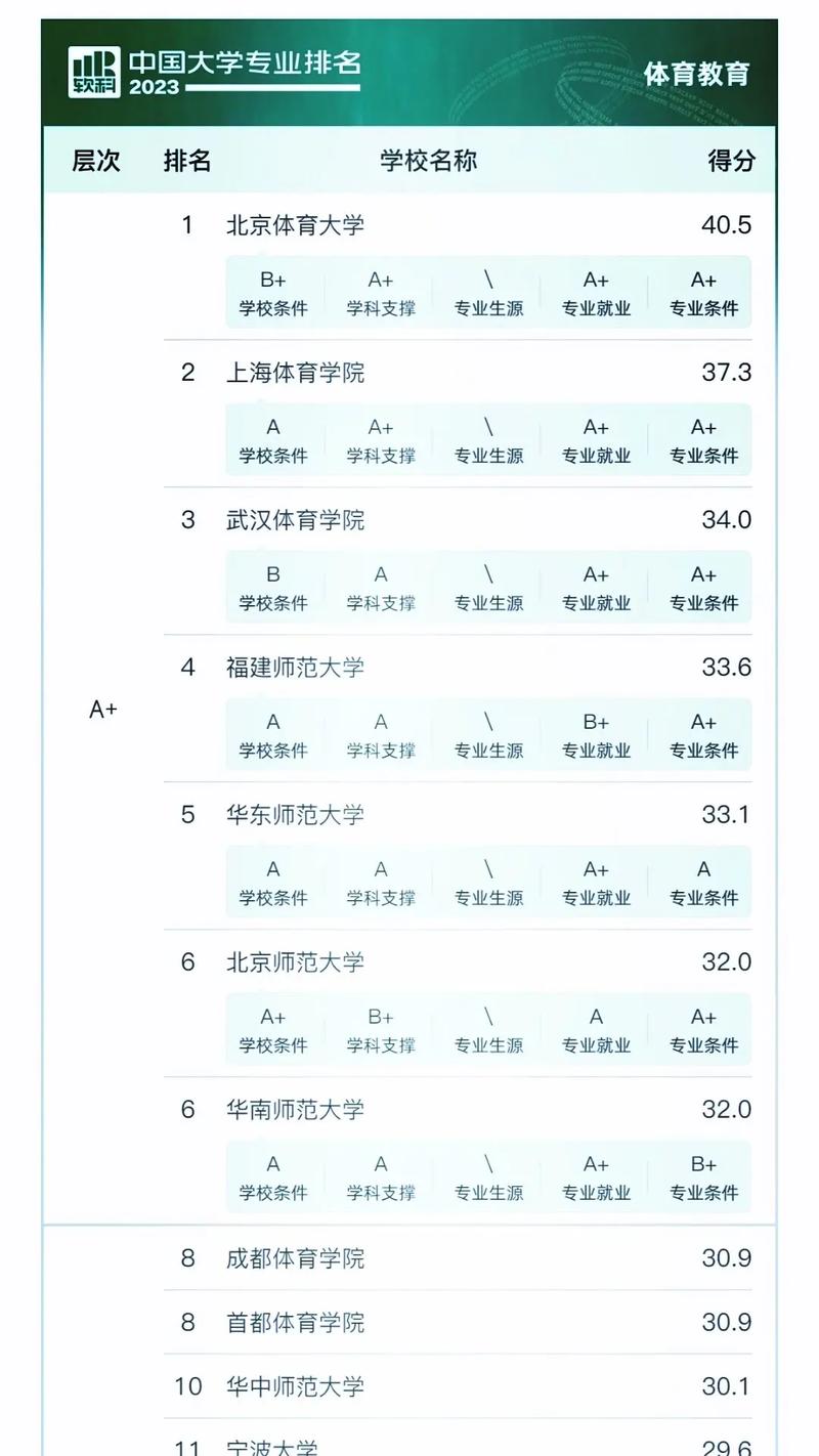 2023年体育高考本科线,绝对策略计划研究_社交版40.12.0