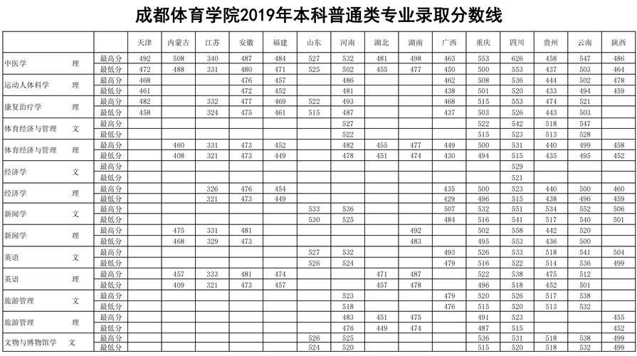 体育生多少分上二本,真实经典策略设计_VR型43.237