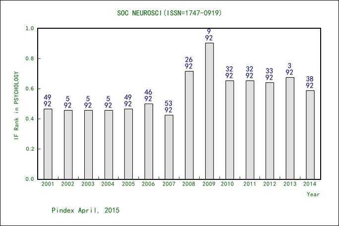 体育类的sci期刊有哪些,设计策略快速解答_VR型43.237