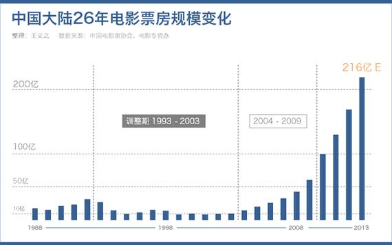 2010电影票房排行榜前十名,设计策略快速解答_VR型43.237