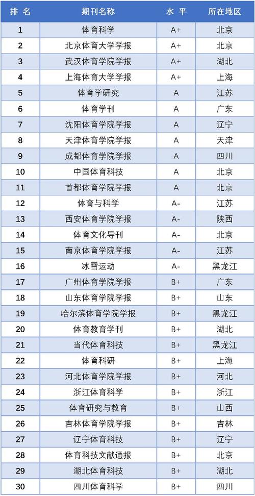 体育类国家级期刊有哪些,真实经典策略设计_VR型43.237