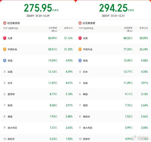 6月份电影票房排行榜,绝对策略计划研究_社交版40.12.0