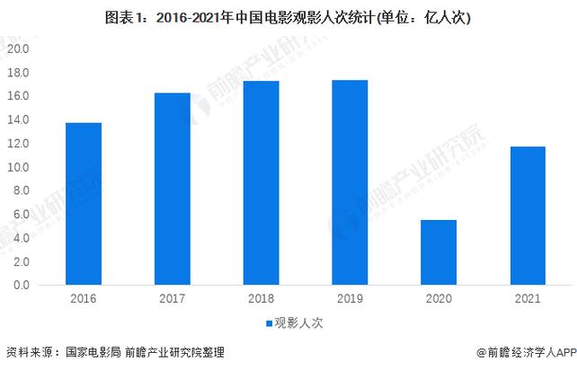 2021年中国电影票房排行榜前十名,设计策略快速解答_VR型43.237