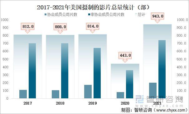 2021年电影大片排行榜前十名