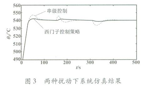 体育类核心期刊排名