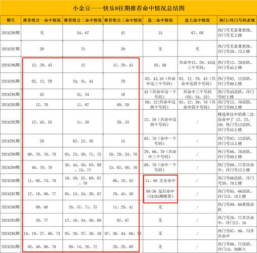 今日快乐八开奖号