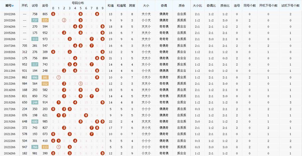 今日三地开奖号