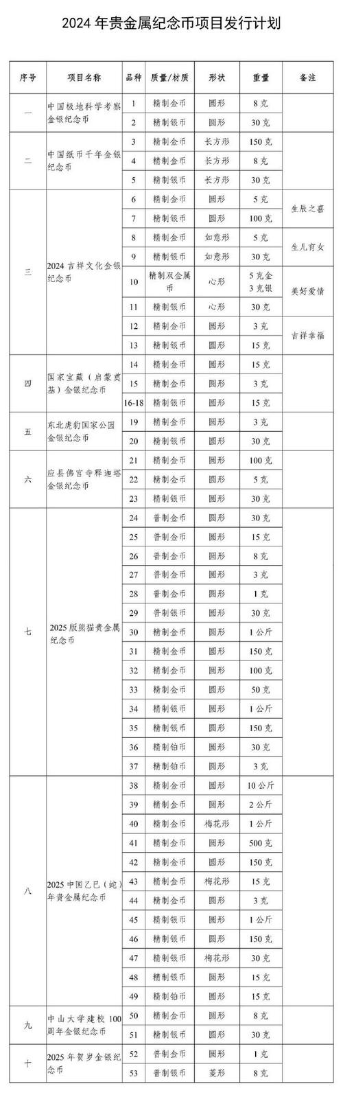 2024年160期开奖结果