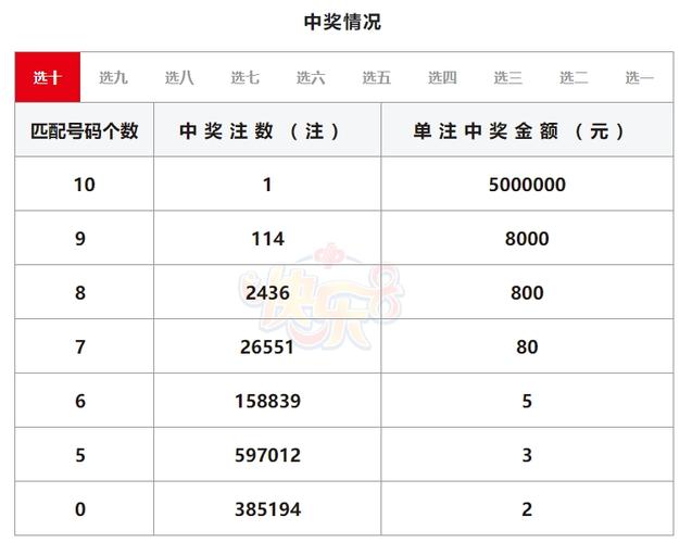 快乐吧8开奖开奖结果今天