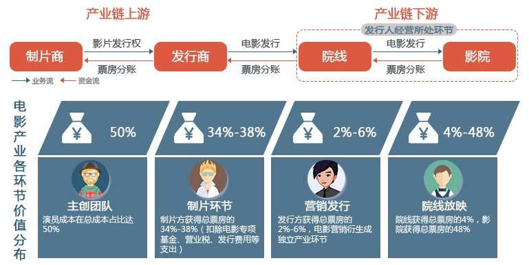 2021国产电影排行榜