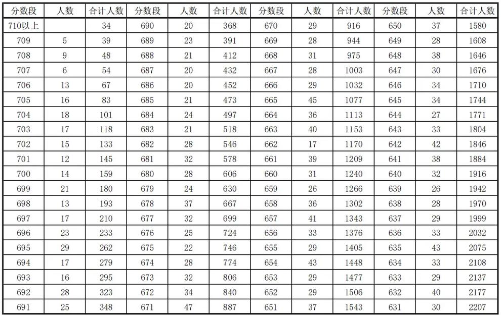 初中体育考试分数表