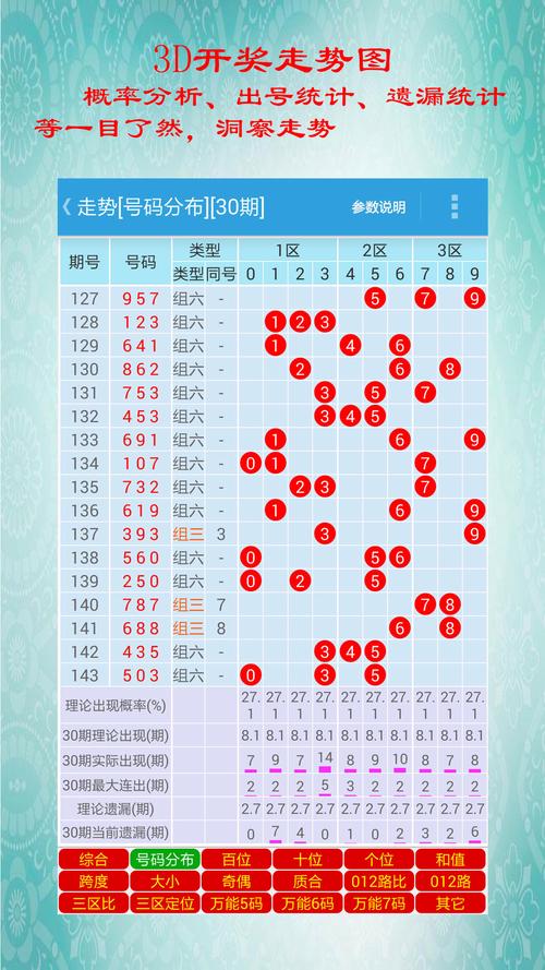 澳彩开奖记录走势图2023年最新