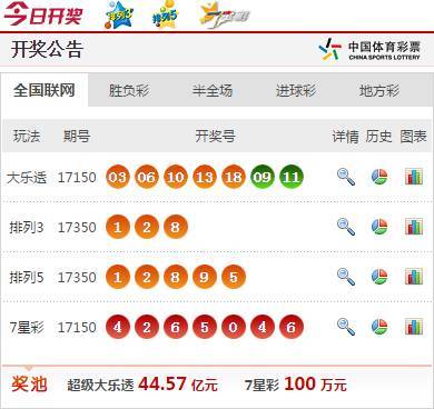 今日全国最新开奖公告