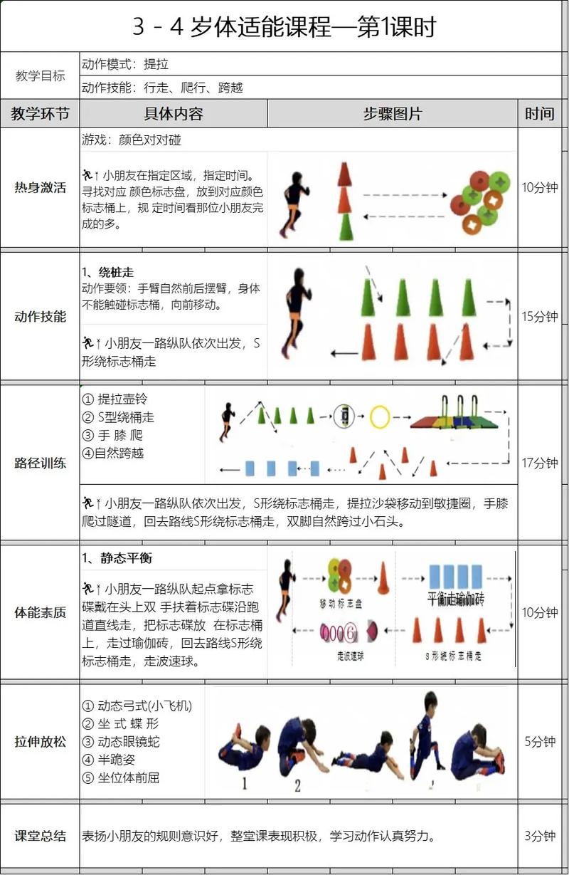 体育生新手该怎么训练