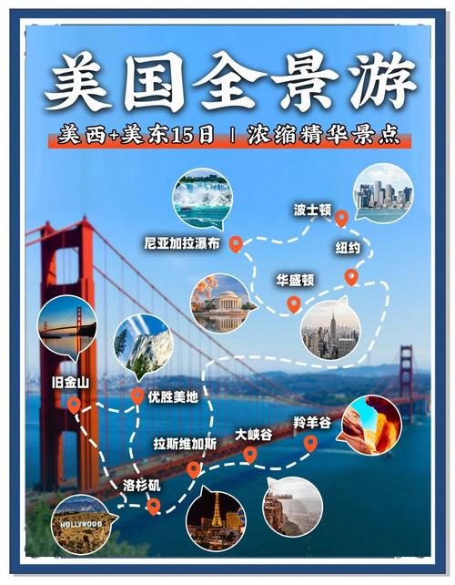 美旅游收入少125亿,美国旅游收入