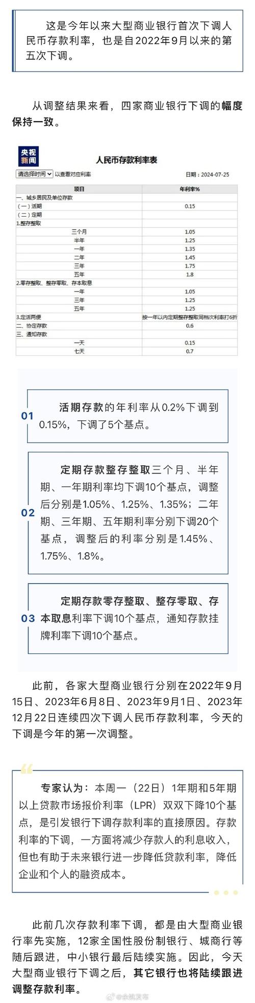 存款利率新一轮下调,存款利率迎来调整